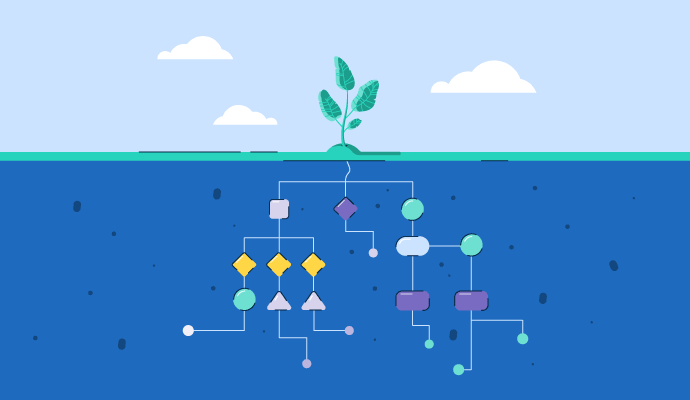 Root Cause Analysis template